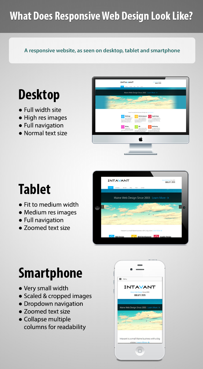 Responsive-Device-Comparison